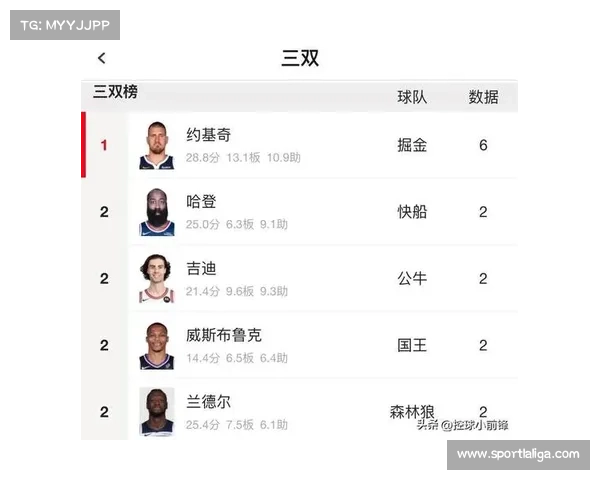 哈登职业生涯延续高效表现，对阵老东家证明自身价值